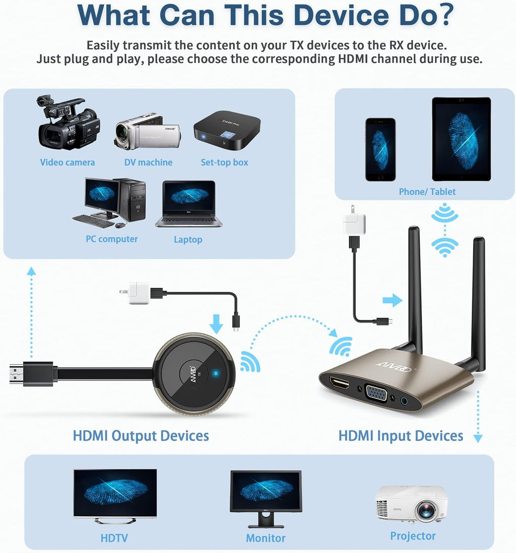 Wireless HDMI Transmitter and Receiver 4K 164FT M115