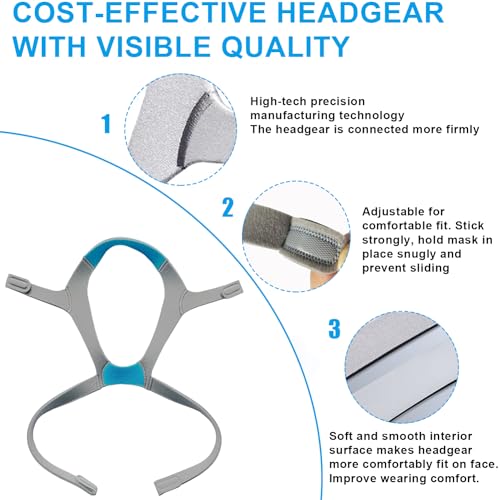 Small & Medium Face CPAP Replacement Headgear Z790114