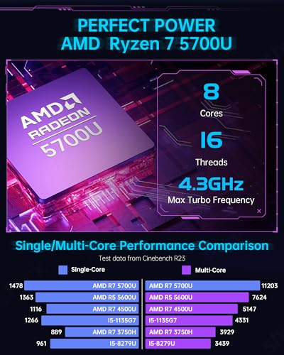Mini PC Ryzen 7 16GB DDR4 512GB NVME SSD S4099
