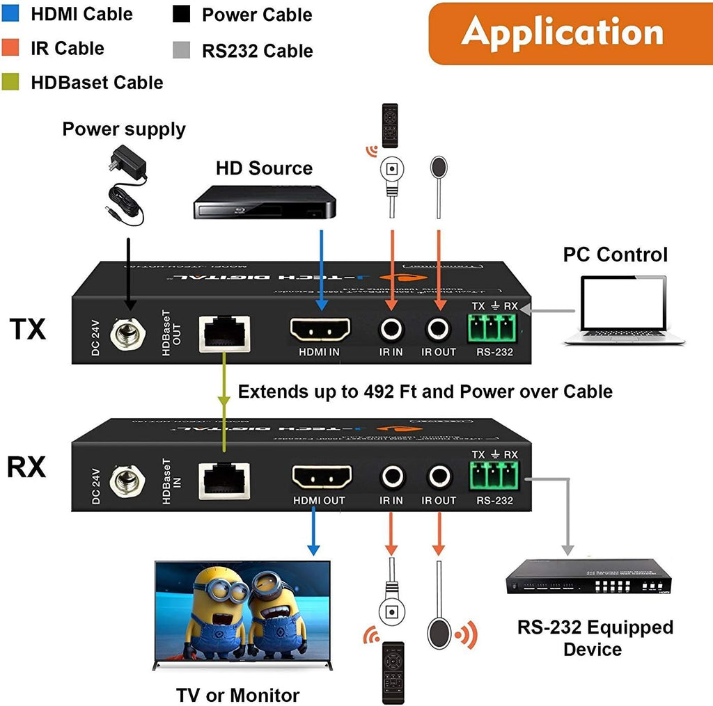 Long Range HDMI Extender Over Cat6 150m/492ft HDBaseT 1080P Extender PoC A1776