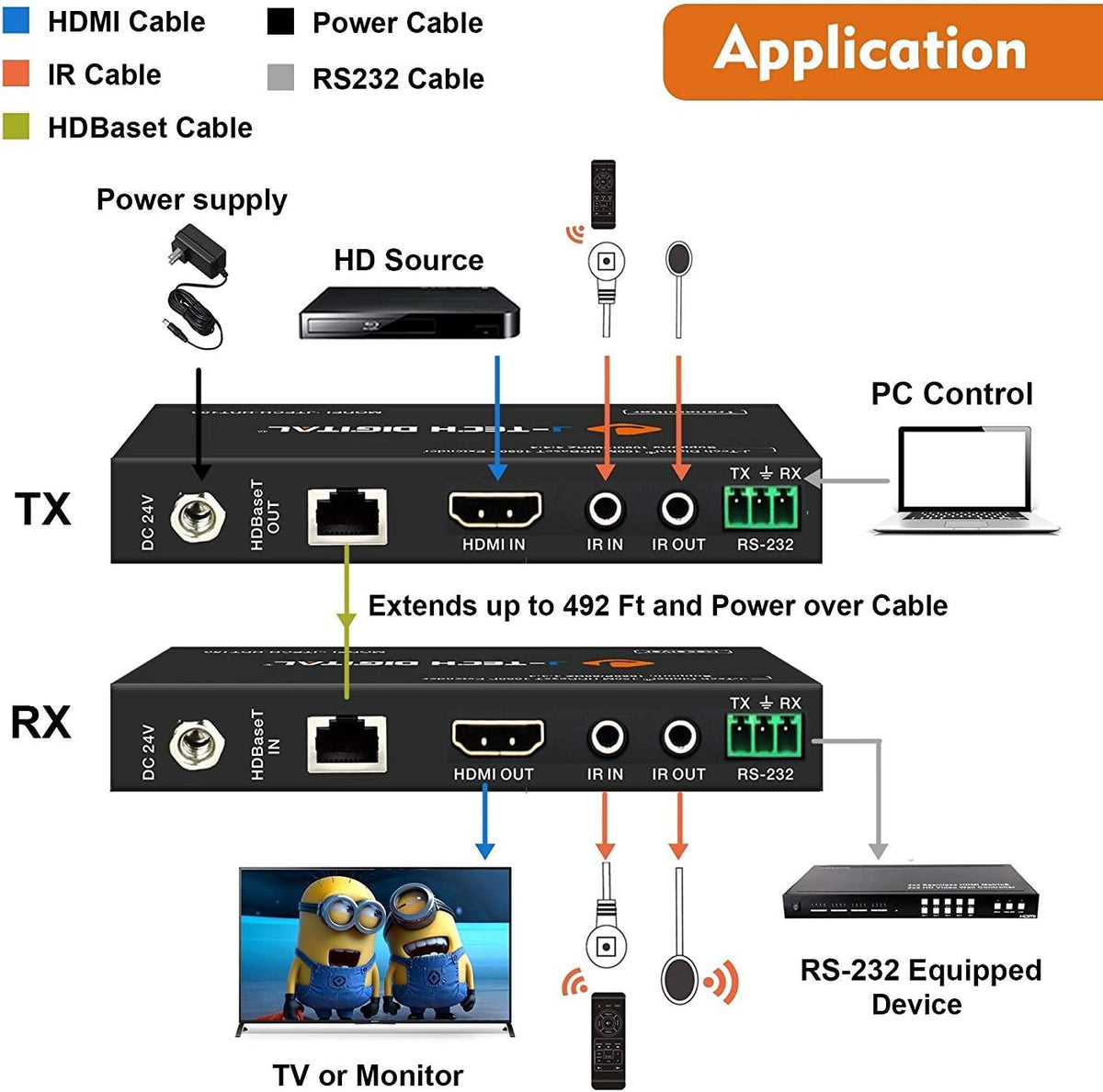 Long Range HDMI Extender Over Cat6 150m/492ft HDBaseT 1080P Extender PoC A1776