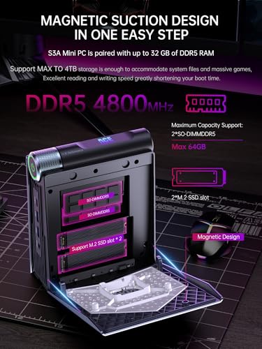 Mini PC Ryzen 7 16GB DDR4 512GB NVME SSD S4099