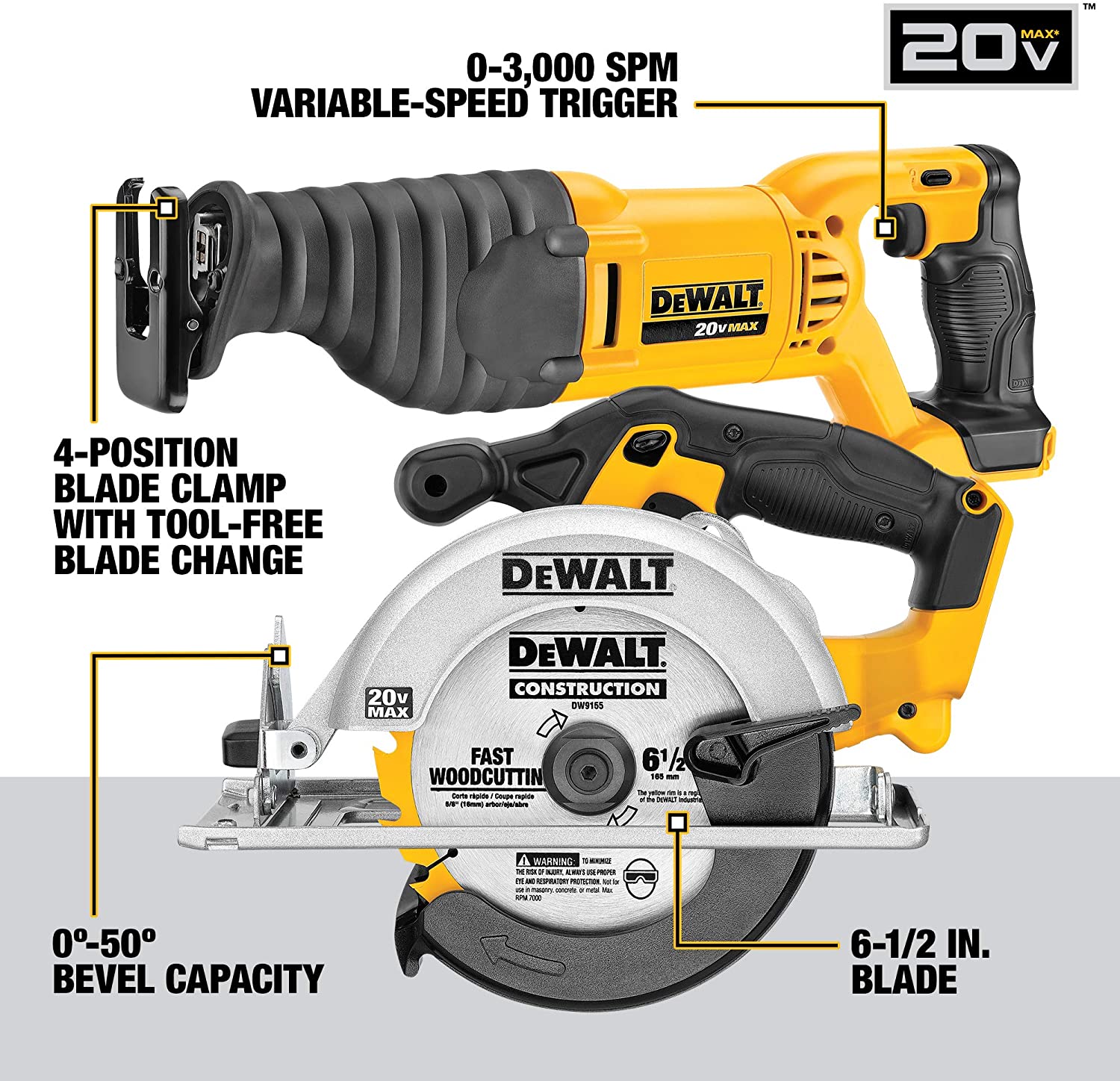 20V Max Cordless Drill Combo Kit, 10-Tool U980428