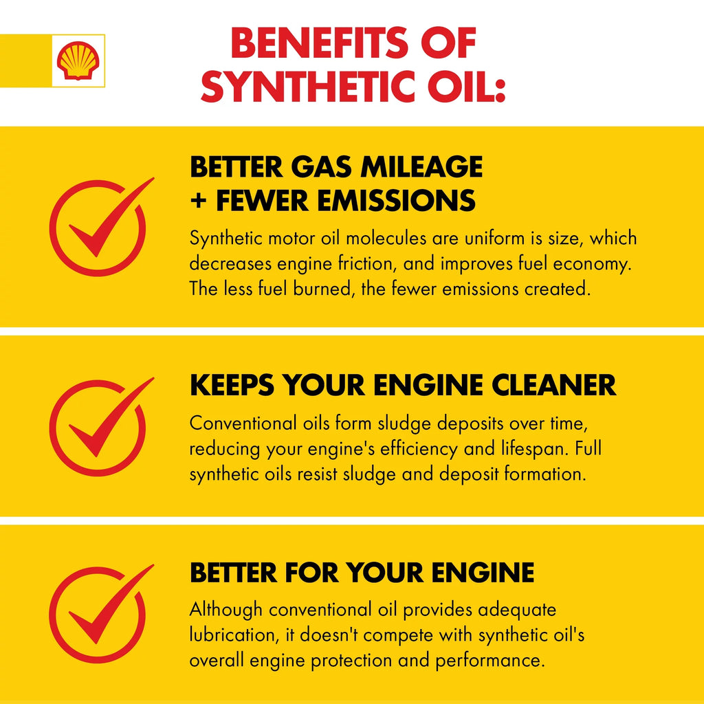 2.5 Gallon Full Synthetic Diesel Engine Motor Oil M267