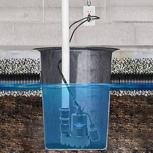1/3 HP Tethered Iron Sump Pump Y94059