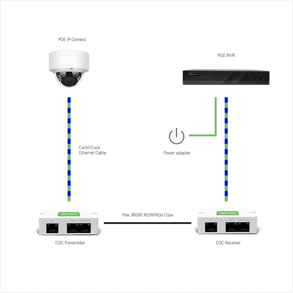 8CH 4K IP Security Camera System with 6 5MP POE IP Dome Cameras D630620