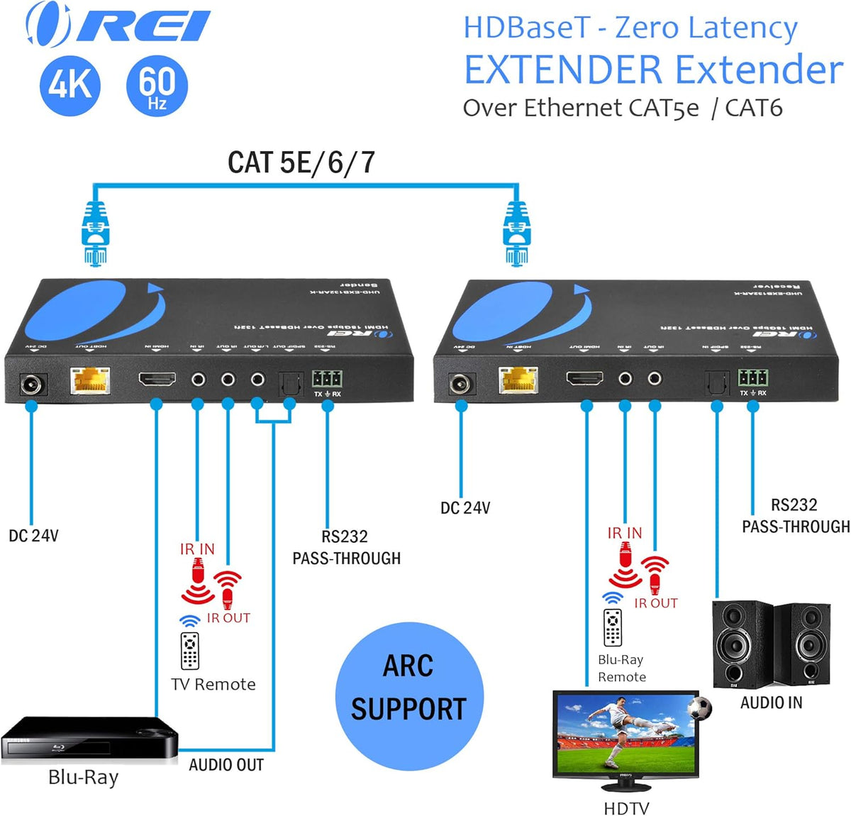 4K HDMI Extender over Single CAT5e/6/7 Cable R626734