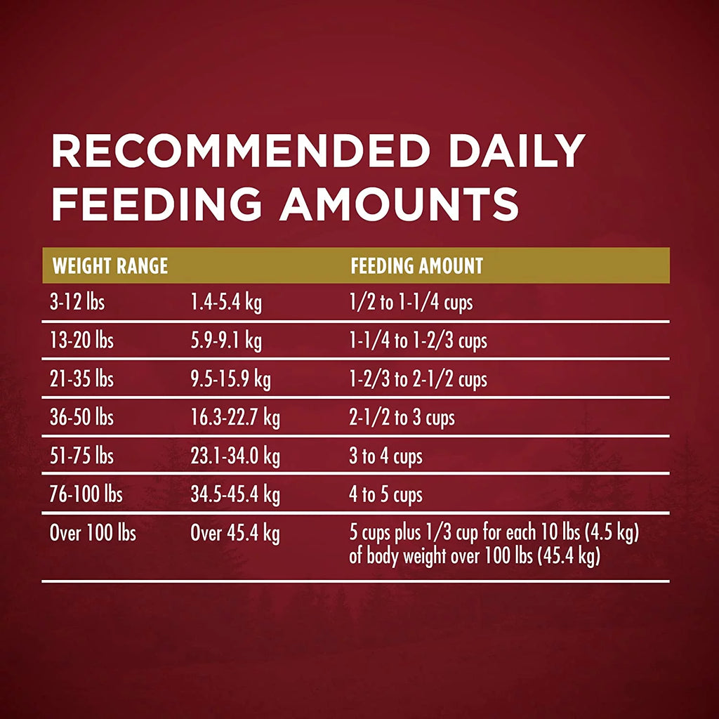 27.5 lb. Dry Dog Food with Real Turkey & Venison M54290