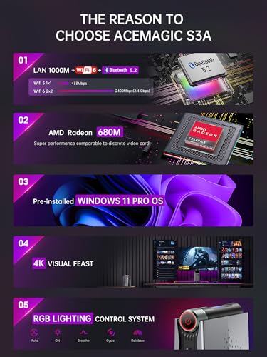 Mini PC Ryzen 7 16GB DDR4 512GB NVME SSD S4099