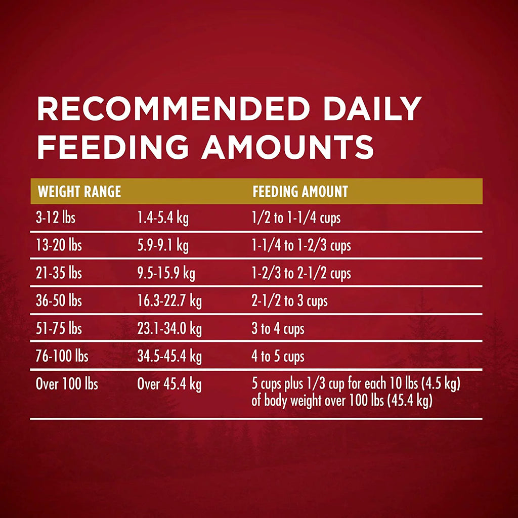27.5 lb. Dry Dog Food with Real Turkey & Venison M54290
