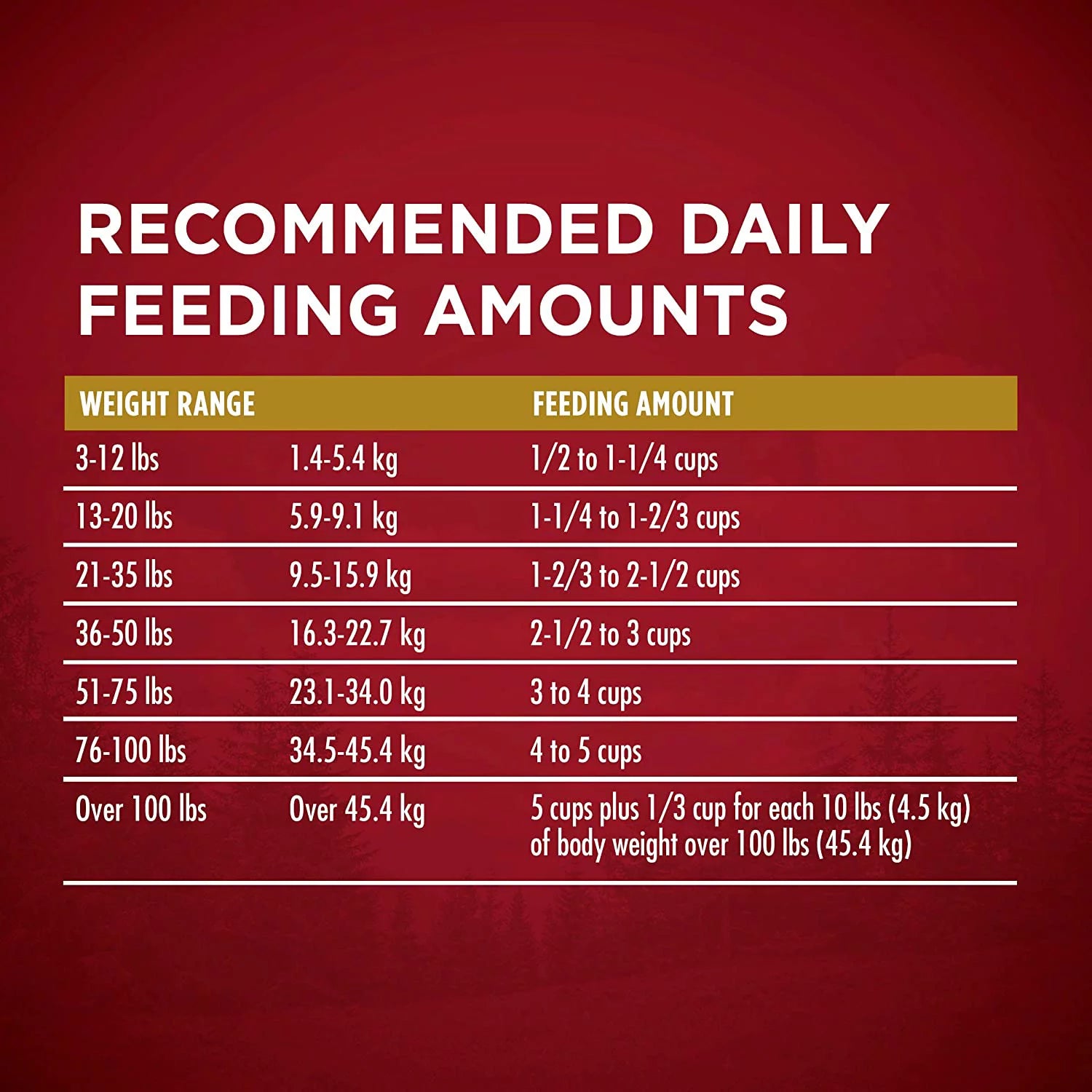 27.5 lb. Dry Dog Food with Real Turkey & Venison M54290