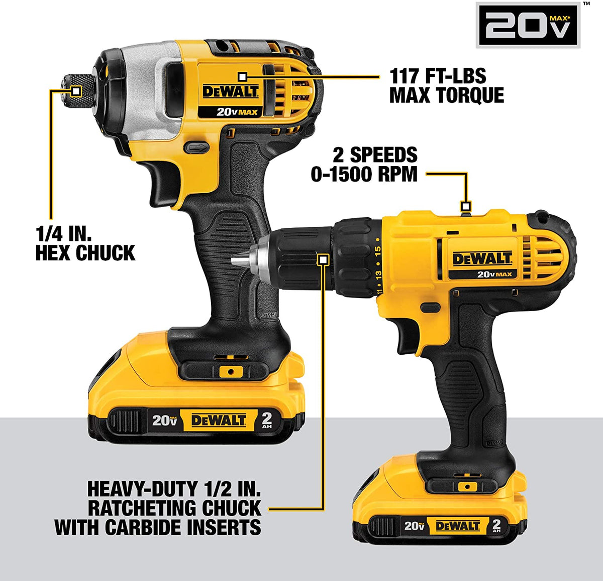 20V Max Cordless Drill Combo Kit, 10-Tool U980428
