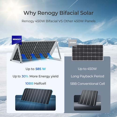 1100W 550 Watt Monocrystalline Solar Panels K287