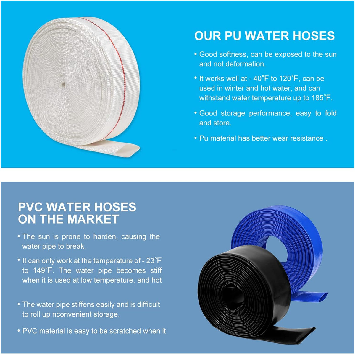 1-1/2" ID x 60 FT Lay Flat Backwash Hose, Pack of 2 M3744