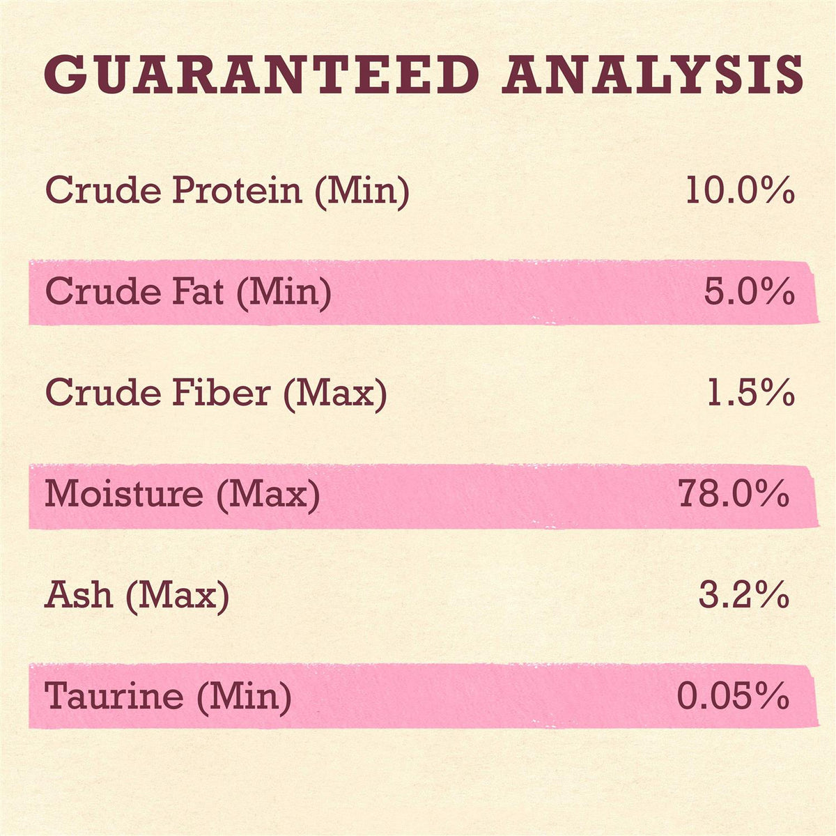 Grain Free Wet Cat Food Pate R76650