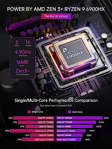 Mini PC Ryzen 7 16GB DDR4 512GB NVME SSD S4099