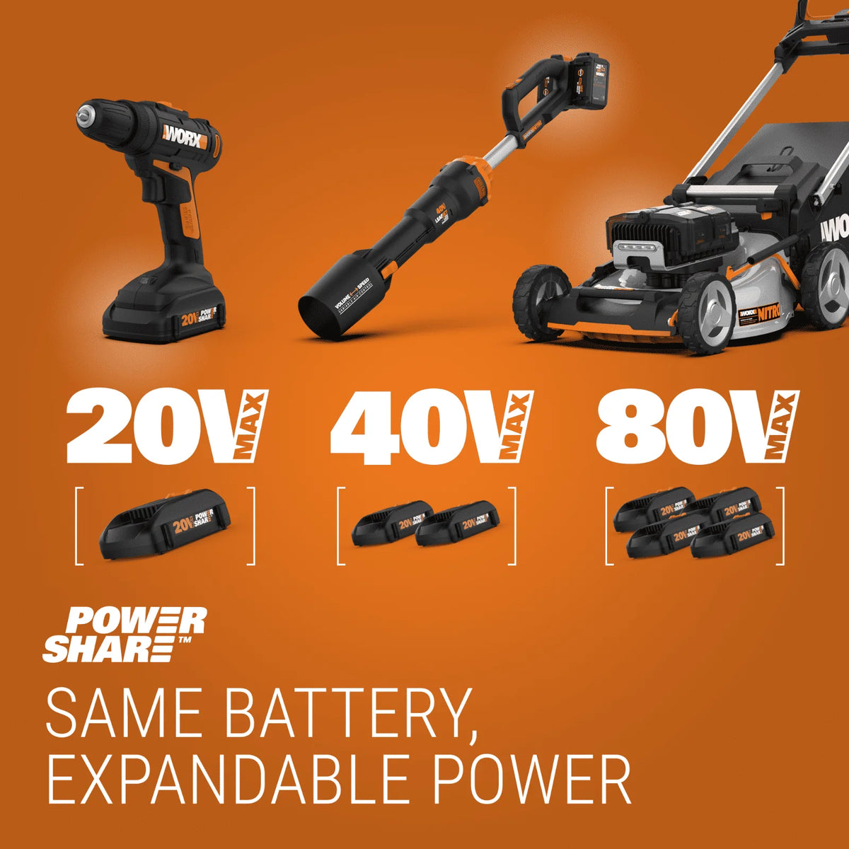 40V 14 Cordless Lawn Mower C20140