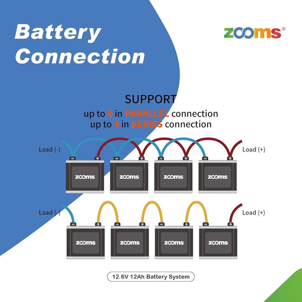 12.8V 12Ah LiFePO4 Deep Cycle Rechargeable Battery, Pack of 2 N3517
