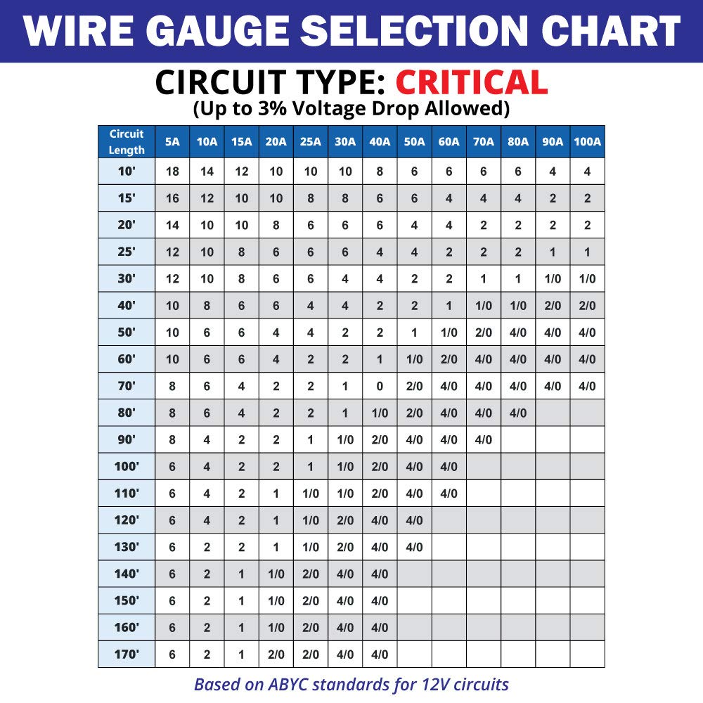 Tinned Copper Marine Wire Q44945