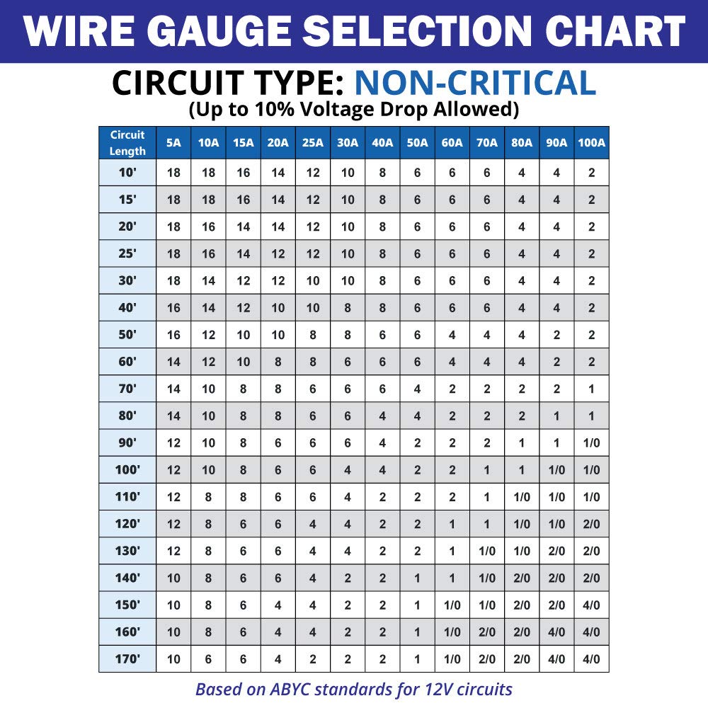 Tinned Copper Marine Wire Q44945