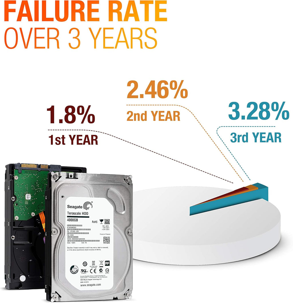 4TB 5900 RPM 64MB Cache SATA 6.0Gb/s 3.5 HDD Pack of 2 J172351
