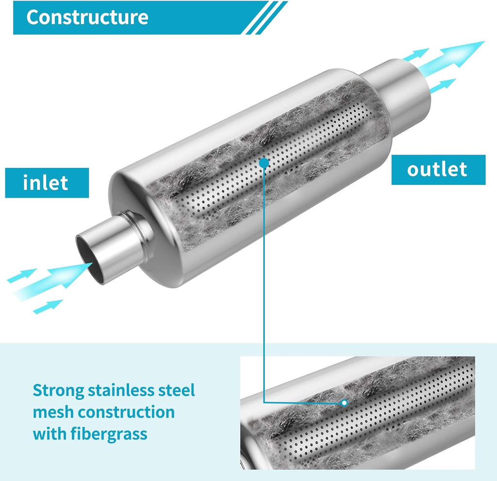 2.5" Inlet 4" Outlet Stainless Steel Muffler, 21.5" Overall Length, Pack of 2 C3506