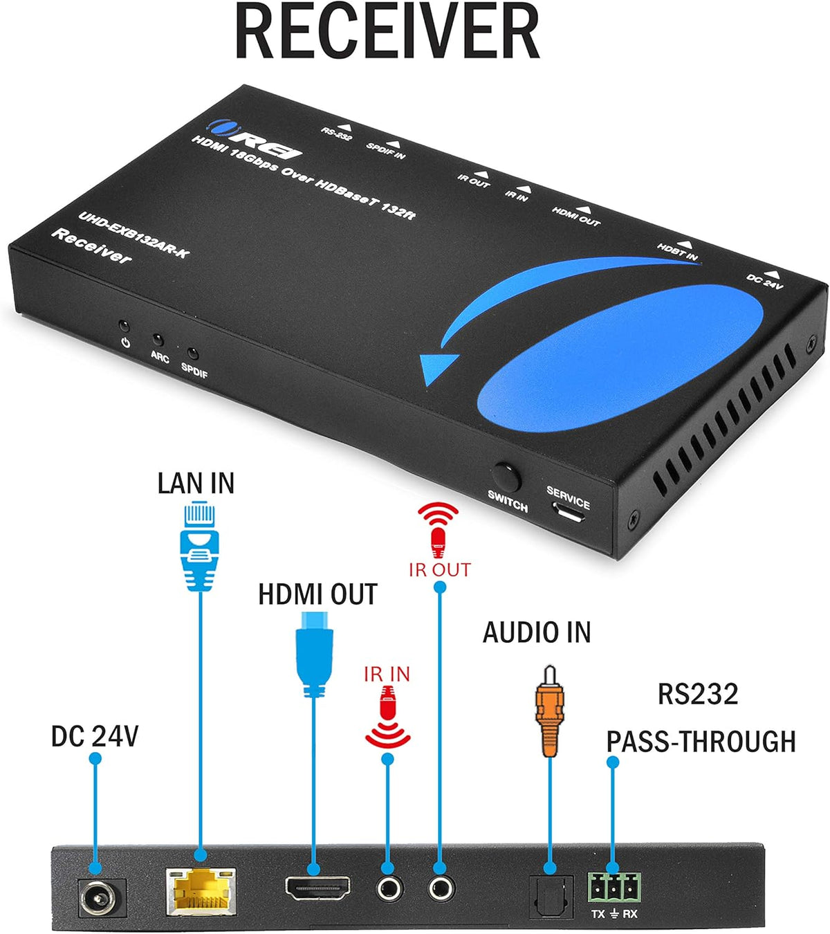 4K HDMI Extender over Single CAT5e/6/7 Cable R626734